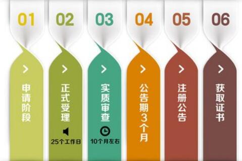 代理記賬哪家強，首選深圳代理記賬