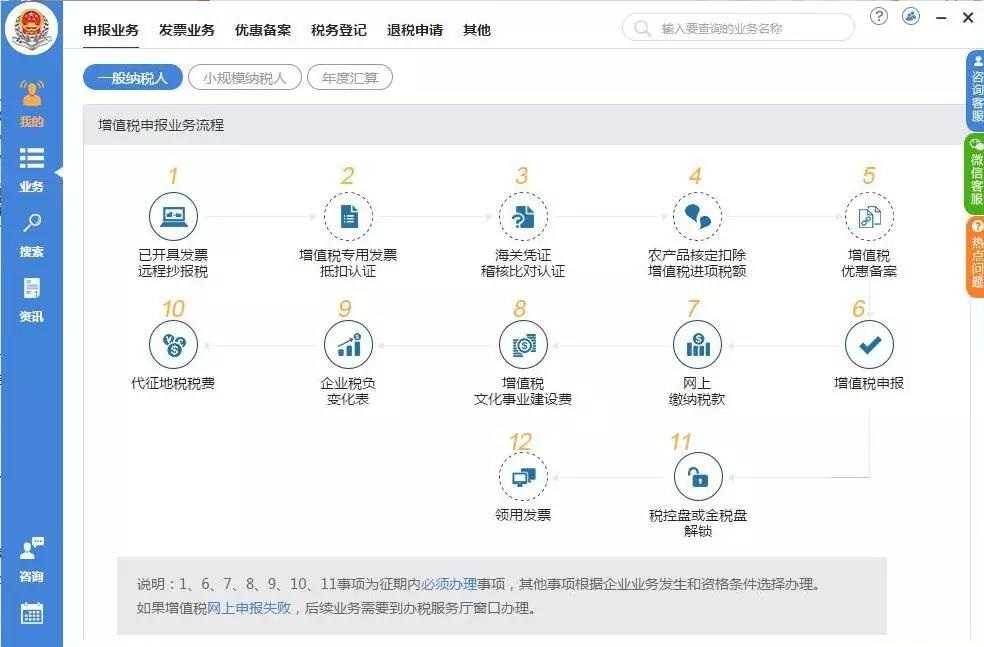 辦理稅務(wù)注銷需要哪些資料？整理納稅證明應(yīng)該怎么做？